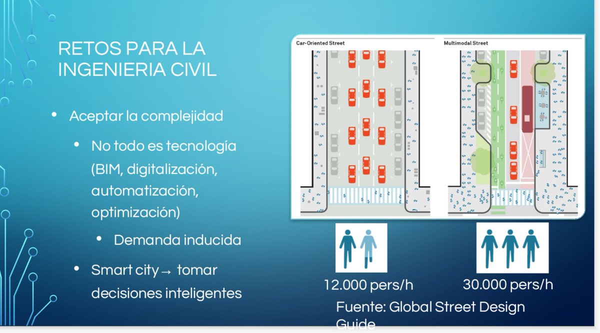AOCingenieria's tweet photo. #SmartCityEC2018 exposición de @JP_Solo de @AOCingenieria "las Smart Cities no son sólo acerca de tecnologia, automatización y optimización, sino también de hacer buen uso de la información para tomar decisiones inteligentes" https://t.co/TcZq1sIRjD