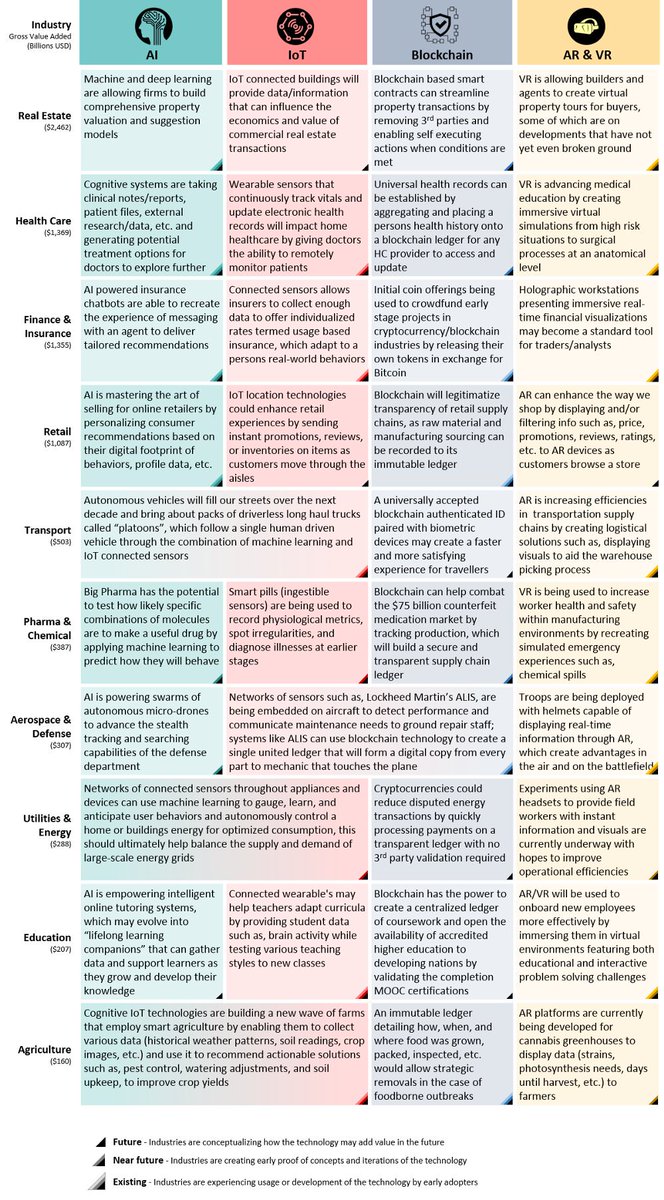 Pinakin Ariwala (@pinakinariwala) on Twitter photo How Emerging Technologies Are Impacting Industries - An analysis on leading strategies leveraging technology. Link > sb.gl/2yOkTc1 @thestartup_ via <a href="/antgrasso/">Antonio Grasso</a> #EmergingTechnologies #AI #IoT #BlockChain #AR #VR #Business #Innovation #DigitalTransformation How Emerging Technologies Are Impacting Industries - An analysis on leading strategies leveraging technology. Link > sb.gl/2yOkTc1 @thestartup_ via <a href="/antgrasso/">Antonio Grasso</a> #EmergingTechnologies #AI #IoT #BlockChain #AR #VR #Business #Innovation #DigitalTransformation