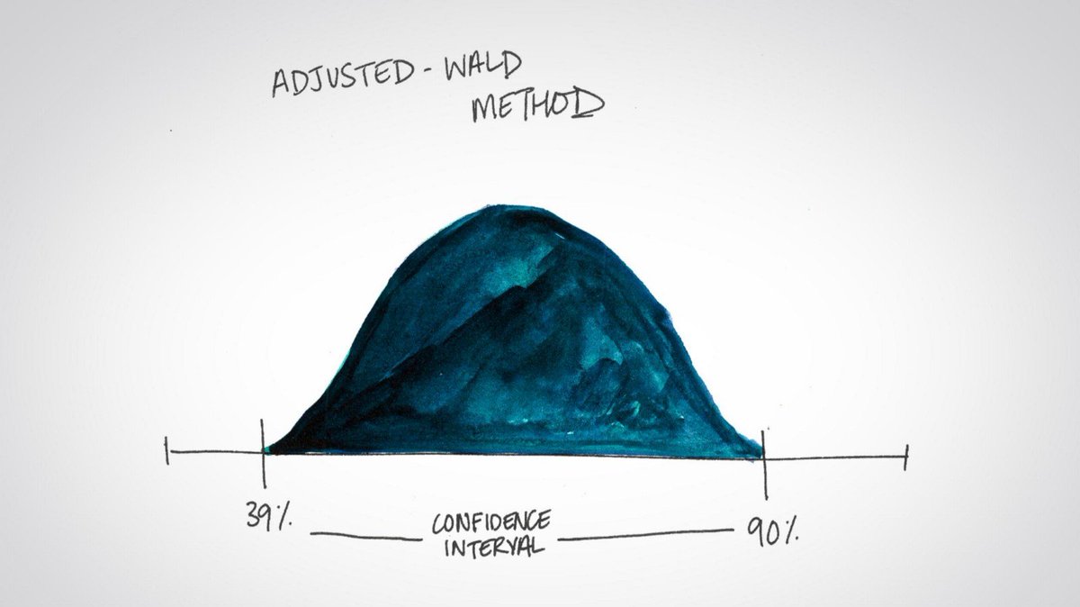 DataGeraldine's tweet photo. Finding the numbers in qualitative research #Marketresearch #Qualitative  https://t.co/olG819ipIm via @Medium https://t.co/y2ycpDhyJc