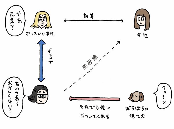 オモコロで「女性と話したいという思いが変な方に向いて迷惑をかけてしまうおじさん」という確実に存在する層についての記事を書きました。　もしかしてこの人も？ネットに生息する”女に話しかけるのヘタすぎおじさん”の特徴｜オモコロ… 