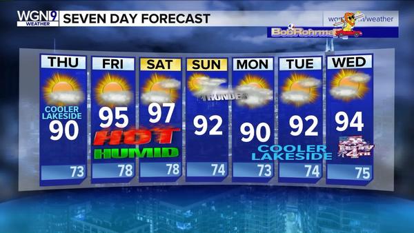 chicagotribune's tweet image. Hydrate and wear sunscreen, Chicago.

Complete forecast: trib.in/2lE0c9m