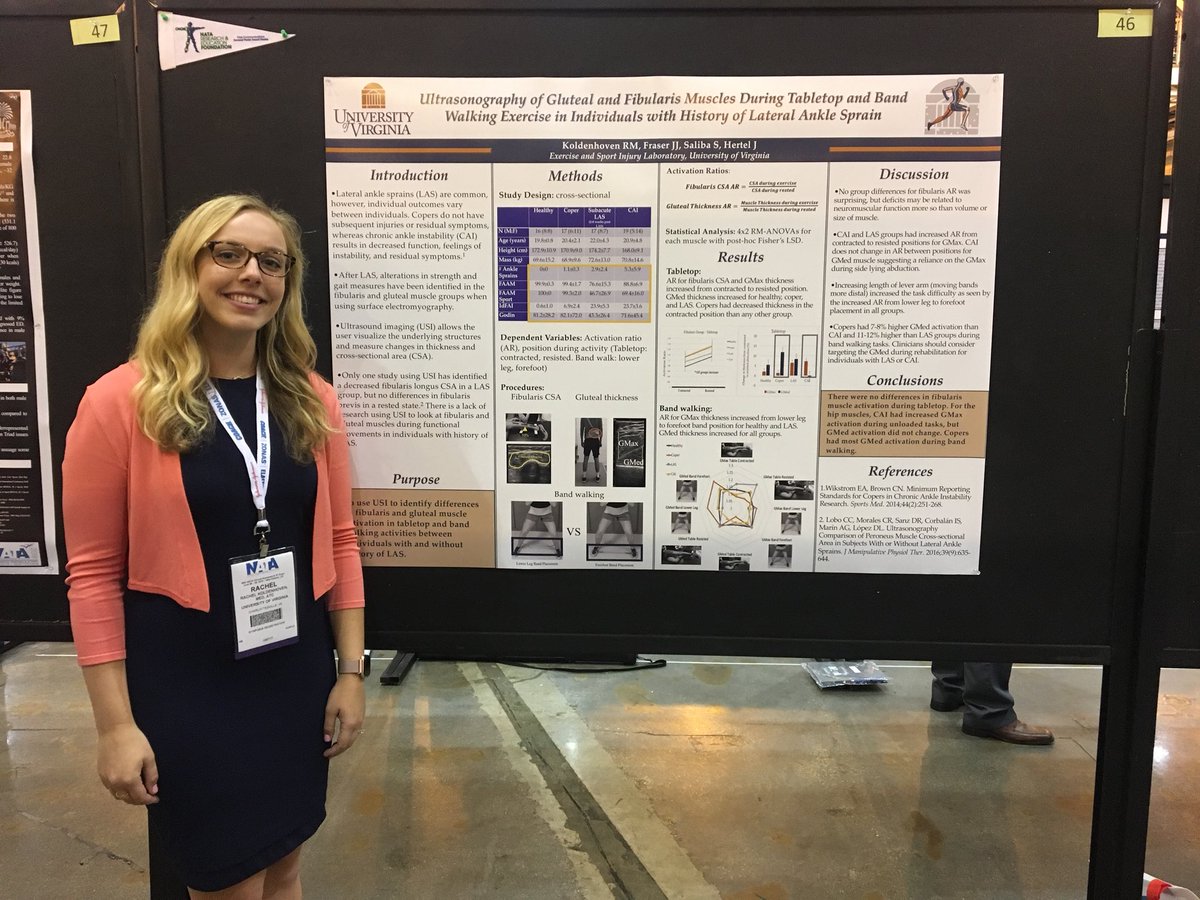 NavyPT's tweet photo. Congrats to @rkoldenhovenATC on winning the NATA Doctoral Student Award. This was a study looking at fibularis and gluteal activation measured with #USImaging in individuals with and without a history of ankle sprain. https://t.co/TUJaIvwDwc