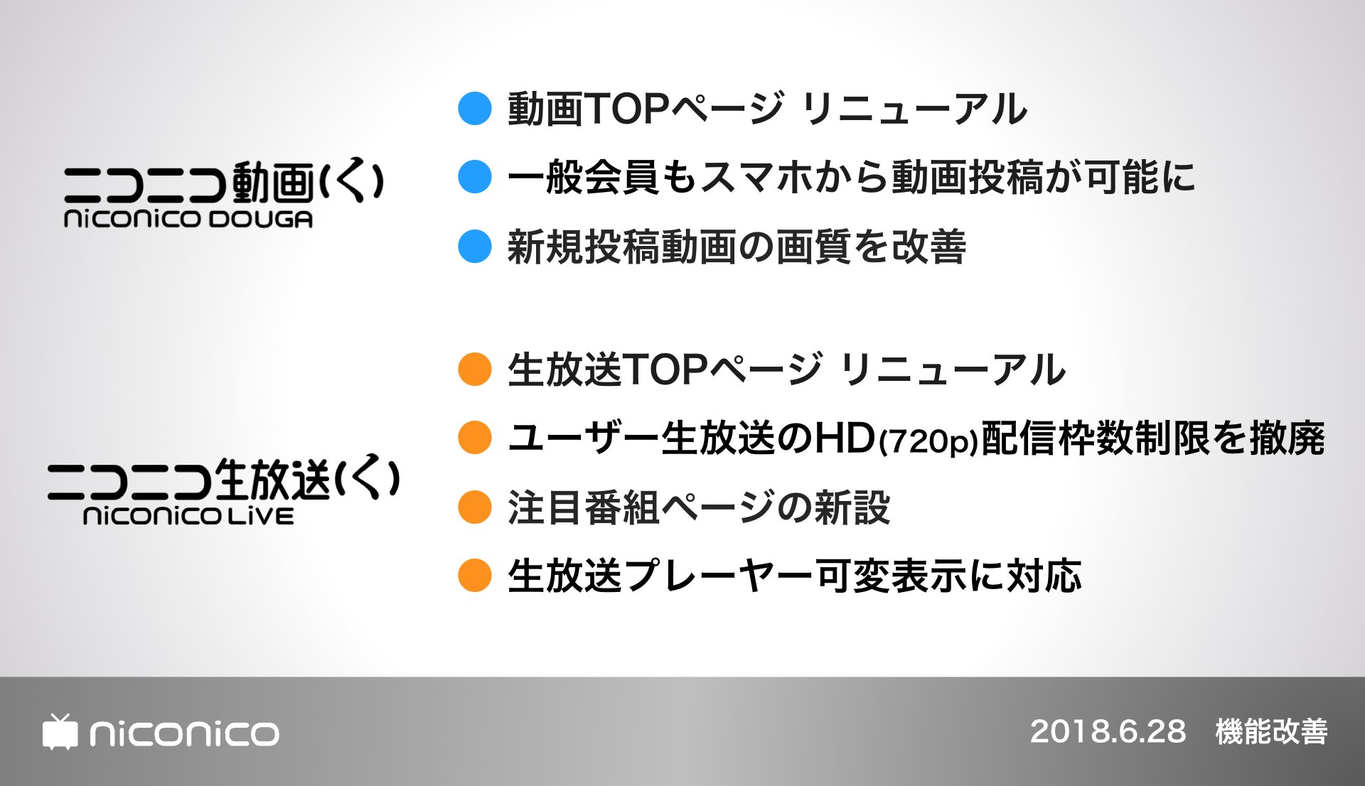 ニコニコ公式 Niconicoの新たなバージョン く を本日より開始致します バージョン変更に伴い ユーザー生放送のhd 7p 配信枠数制限を撤廃の他 新規投稿動画の画質改善などの改善施策も本日より開始となります 作業終了時刻は 15 00 頃を予定し