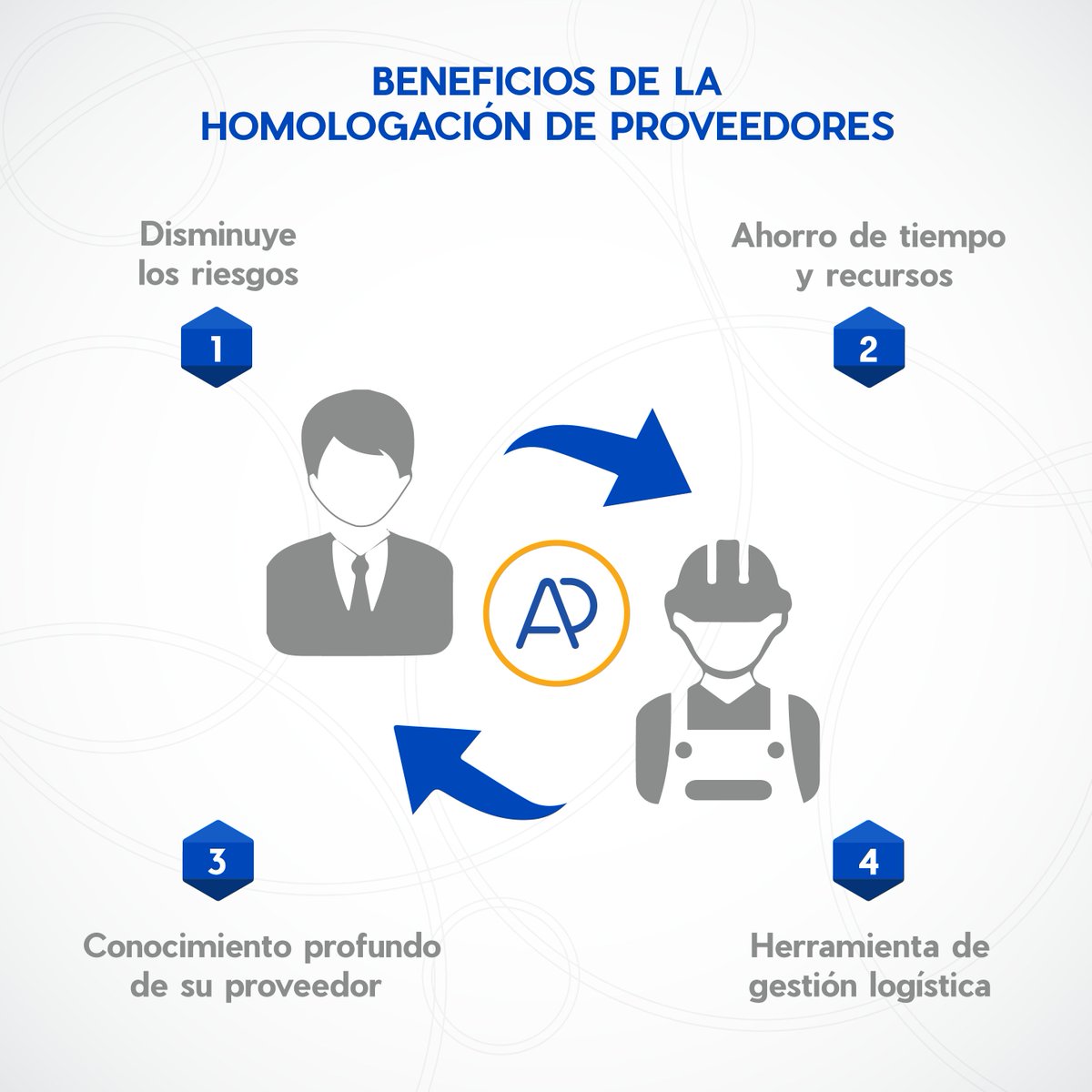 En #AuditPerú ofrecemos el servicio de capacitación y entrenamiento al personal. Para mayor información escríbenos a info@auditperu.com o llámanos al 974 688 384.

#ISO45001 #OHSAS18001 #ISO14001 #SistemaDeGestión #Consultoría #Auditorías #Capacitación #Construcción #Transporte