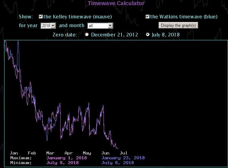 seeker401's tweet image. Then what?
July 8th 2018
#mckenna #timewave