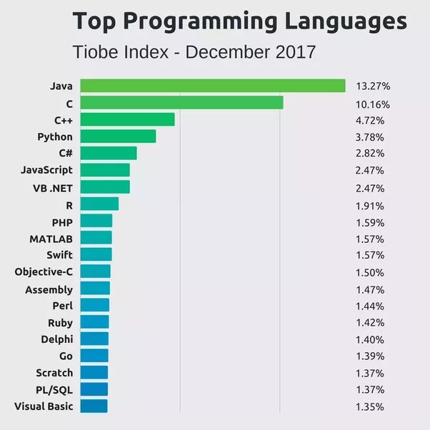 didaktik der informatik