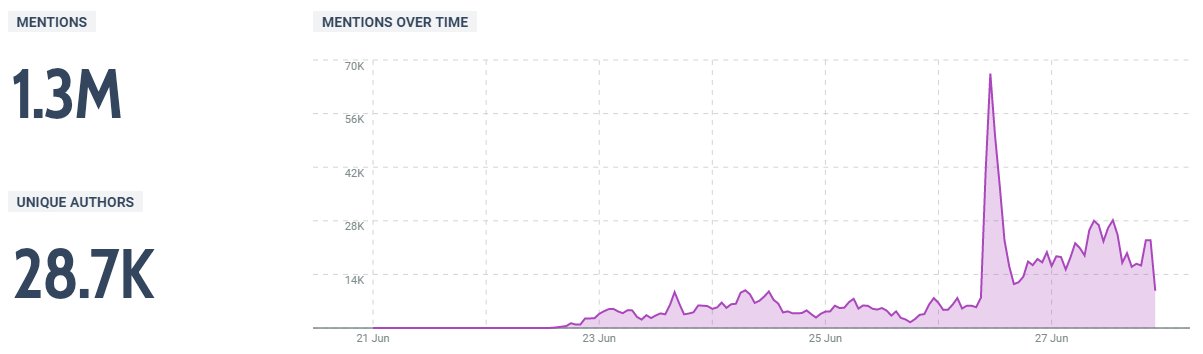 NCT Charts on Twitter: "NCTzens, y'all are doing GREAT! NCT is