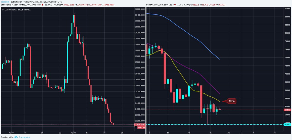 bitcoin daily review
