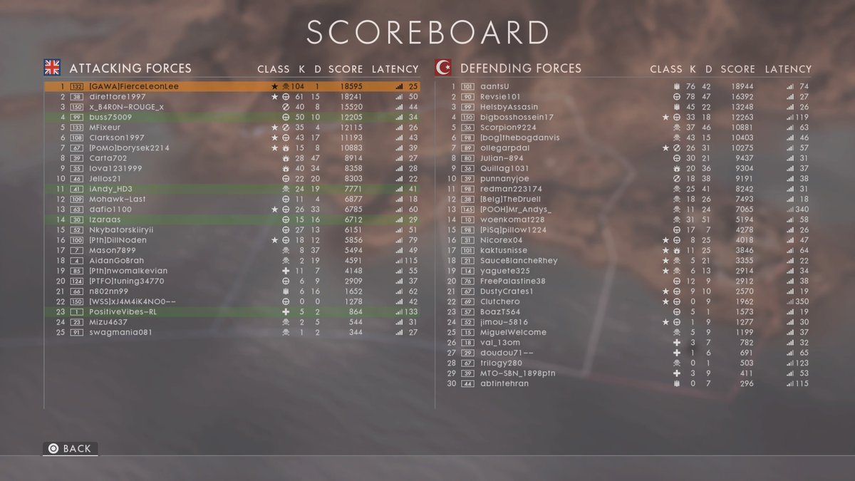 iFierceleon1986's tweet photo. Ready for BF5 https://t.co/BOoA893Rrb