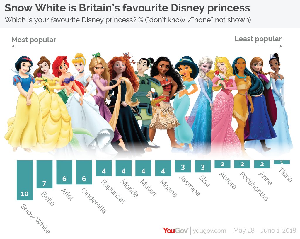 42+ Full List Of All Disney Princesses Gif