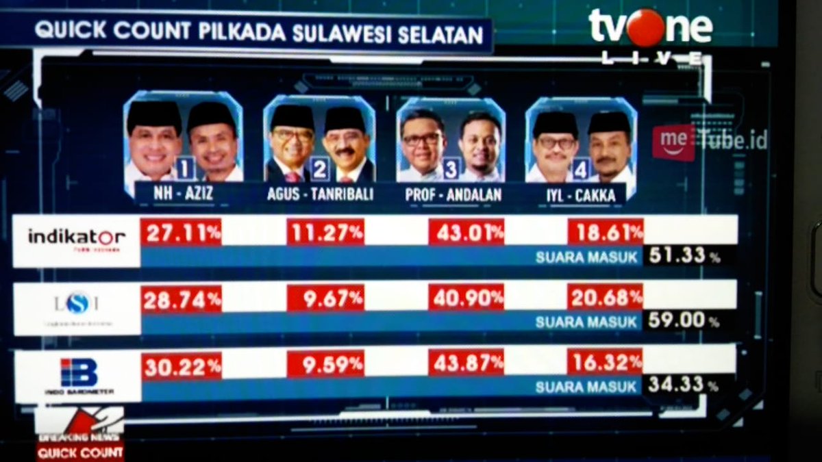 Prof andalan gubernur nya sulsel perubahan baru semangat baru,selamat untuk prof andalan #PilkadaSerentak2018 #Sulsel