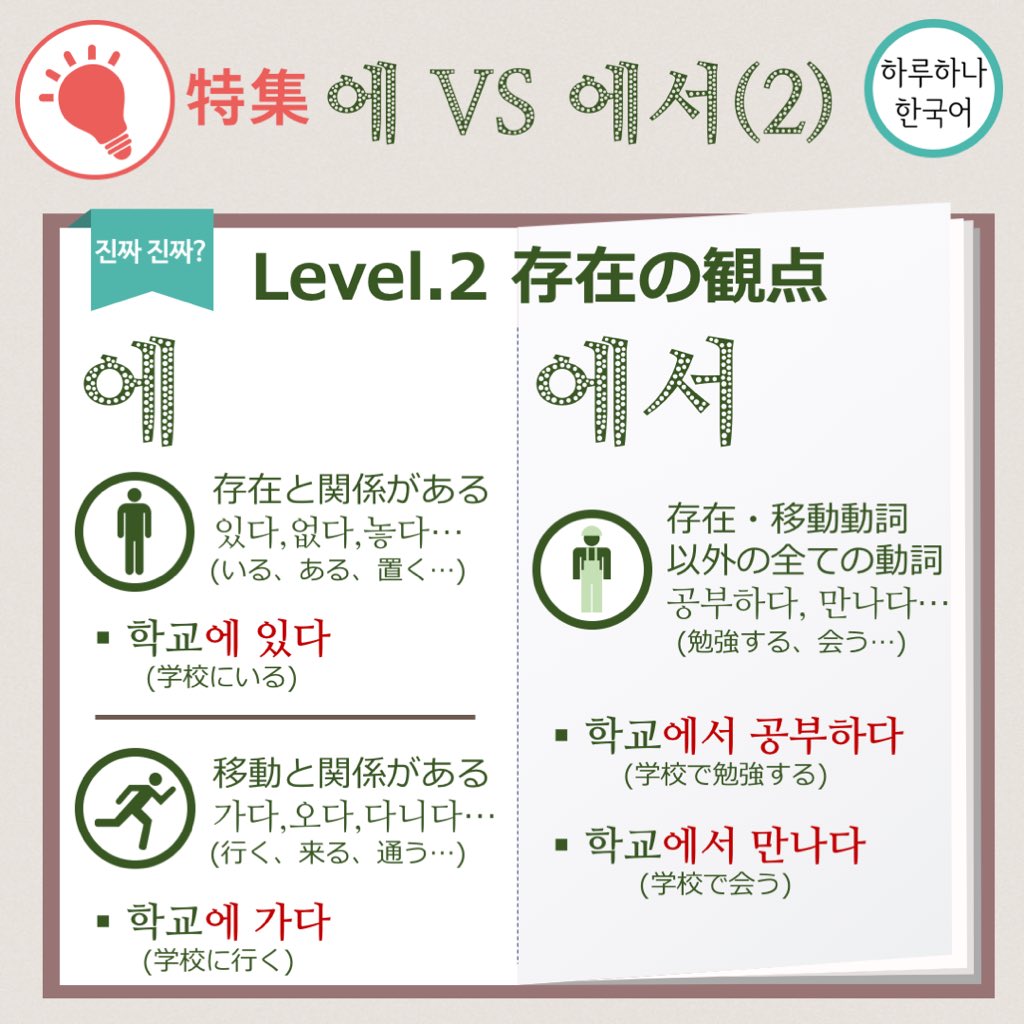 ハルハナ韓国語 에と에서の全てシリーズ02 存在の観点から見ます 에 に いる ある ない いない 多いなどの存在と関係がある 行く 来る 通うなどの移動と関係がある 에서 で どこかから離れる 存在 移動以外の全ての動詞 初級韓国語
