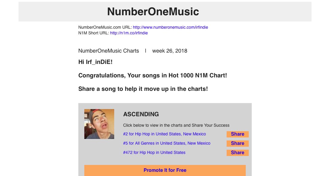 N1m Music Charts