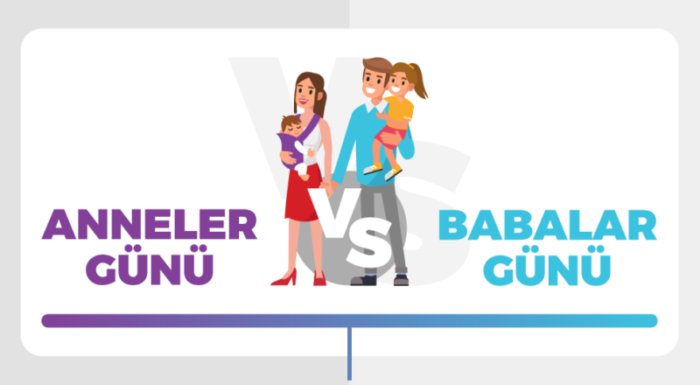 İnternet kullanıcıları Anneler Günü’ne daha fazla ilgi gösteriyor wbrz.in/0h6kg