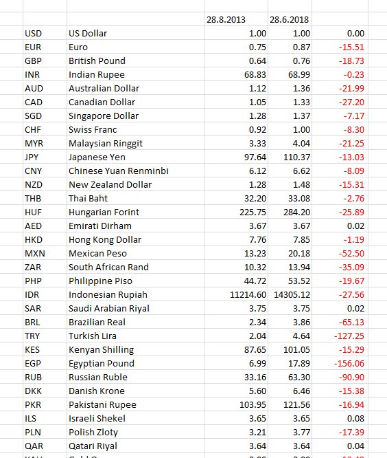 Cad To Sgd Chart