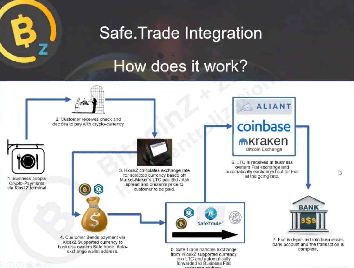 do market makers in cryptocurrencies need series 7