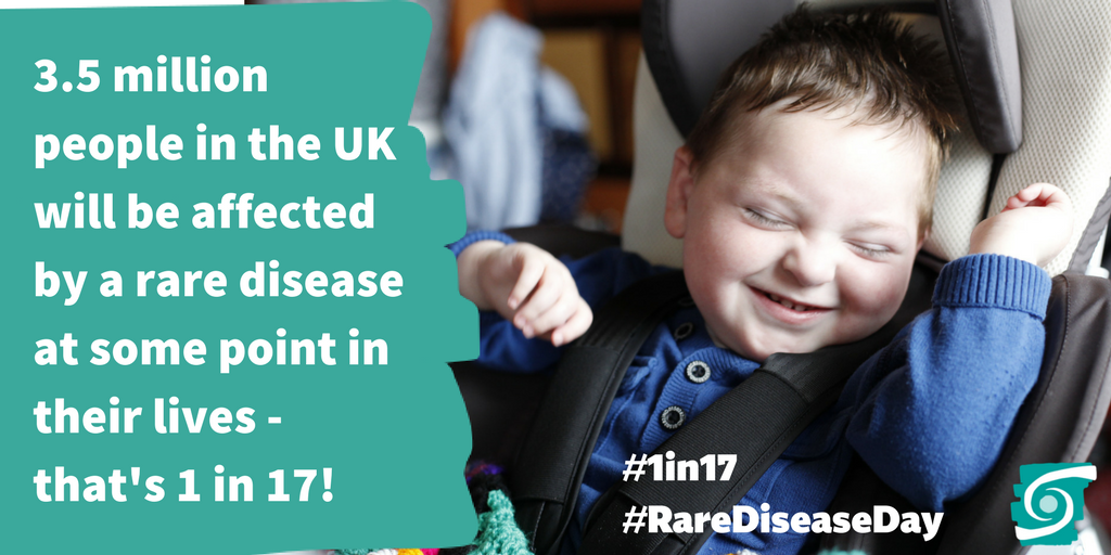rarediseaseuk's tweet photo. 1 in 17 people, or 7% of the population, will be affected by a #raredisease at some point in their lives. This equates to approximately 3.5 million people in the UK and 30 million people across Europe. https://t.co/6JlytPWtT9