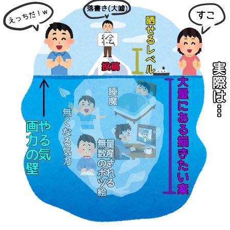 創作 投稿 メンタル管理と気分転換 随時更新 Togetter