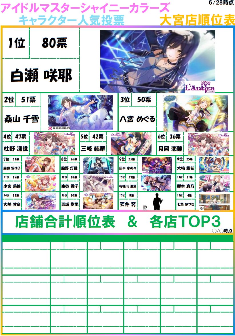 らしんばん大宮店 中古買取販売 平日11時 時 休日10時 19時まで営業中 בטוויטר らしんばん大宮店 合同企画 らしんばん5店舗合同 シャニマス ヒプノシスマイク キャラ人気投票開催 期間は6 23 土 7 22 日 6 28時点の大宮店順位はコチラ T