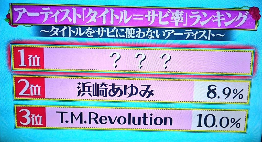 アラクレ 前前前世で0 では無くなったよね 放送日が16年2月17日 発売日が16年8月24日 まさか放送後に狙ったとか 水曜日のダウンタウン Radwimps