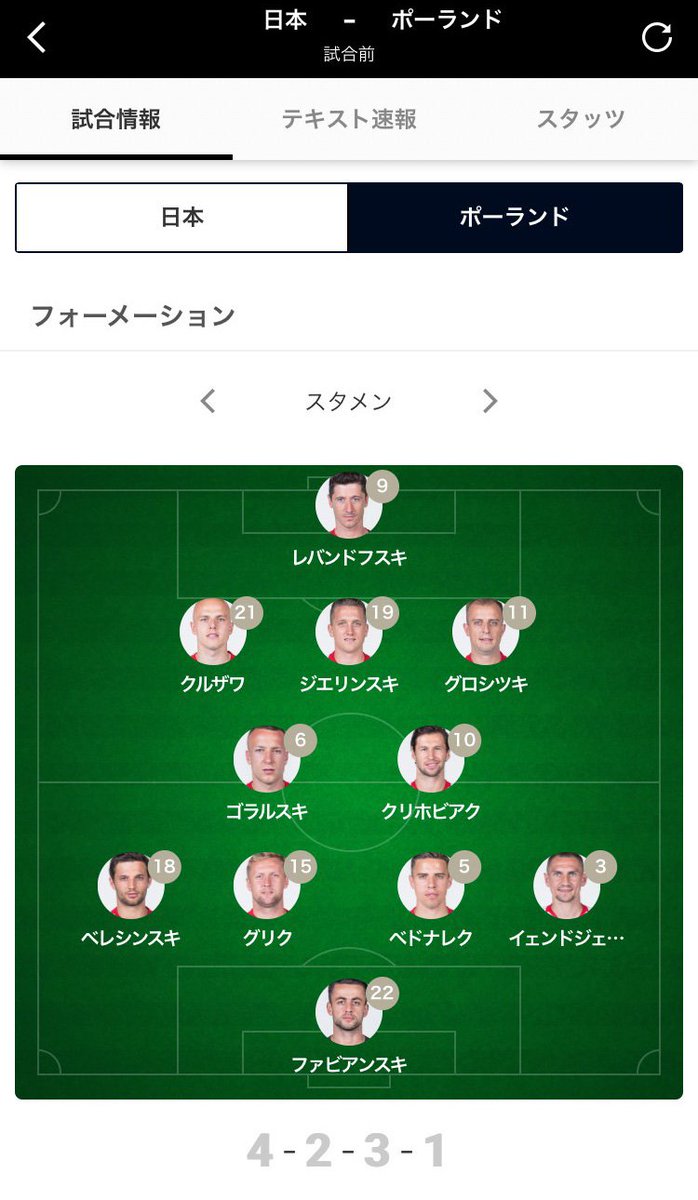 スポーツナビ サッカー編集部 Pa Twitter W杯 グループh 23 00 日本 Vs ポーランド 両チームのスタメンが発表 スポーツナビアプリなら 試合中のフォーメーション変更も詳しく見られる フォーメーションは予想です 速報はこちら スポーツナビ サッカー編集部 Pa Twitter W杯 グループh 23 00 日本 Vs ポーランド 両チームのスタメンが発表 スポーツナビアプリなら 試合中のフォーメーション変更も詳しく見られる フォーメーションは予想です 速報はこちら