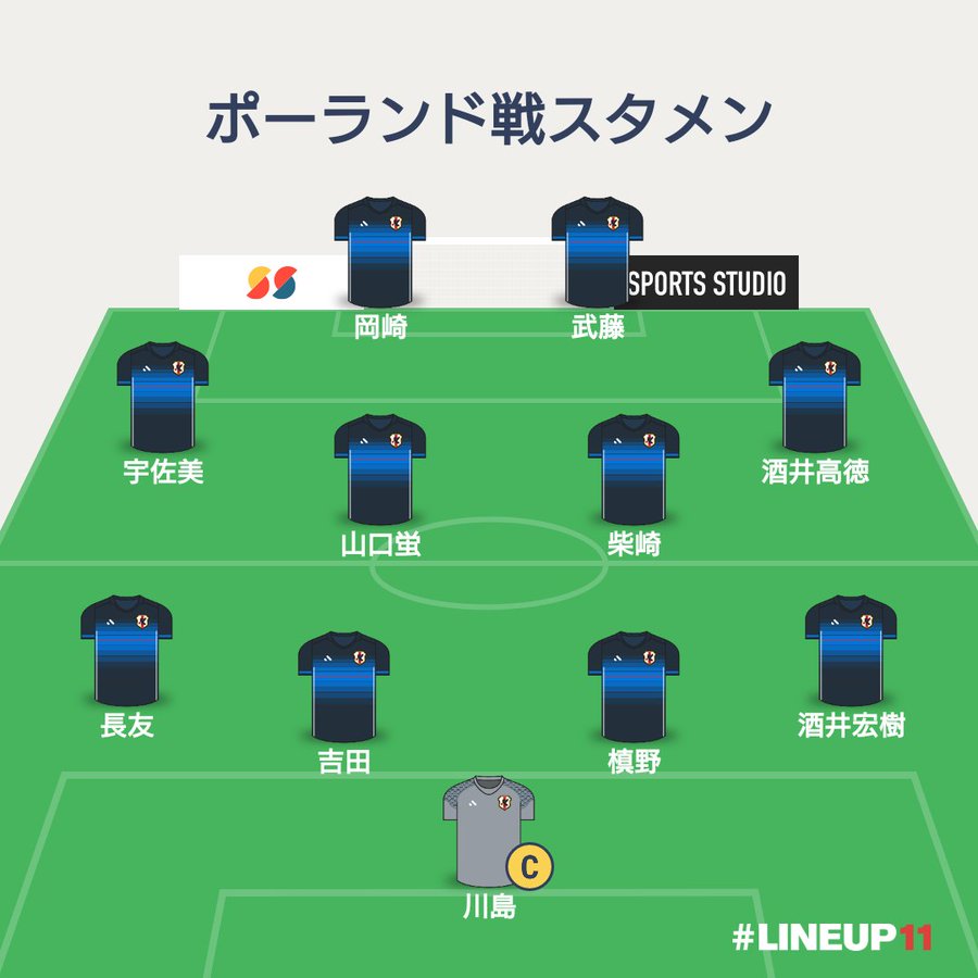 18年ロシア W杯 サッカー日本代表のスタメン アジア勢の成績 ポット4の国の状況 日本が随一の活躍 あかつきスポーツ 18ニュース
