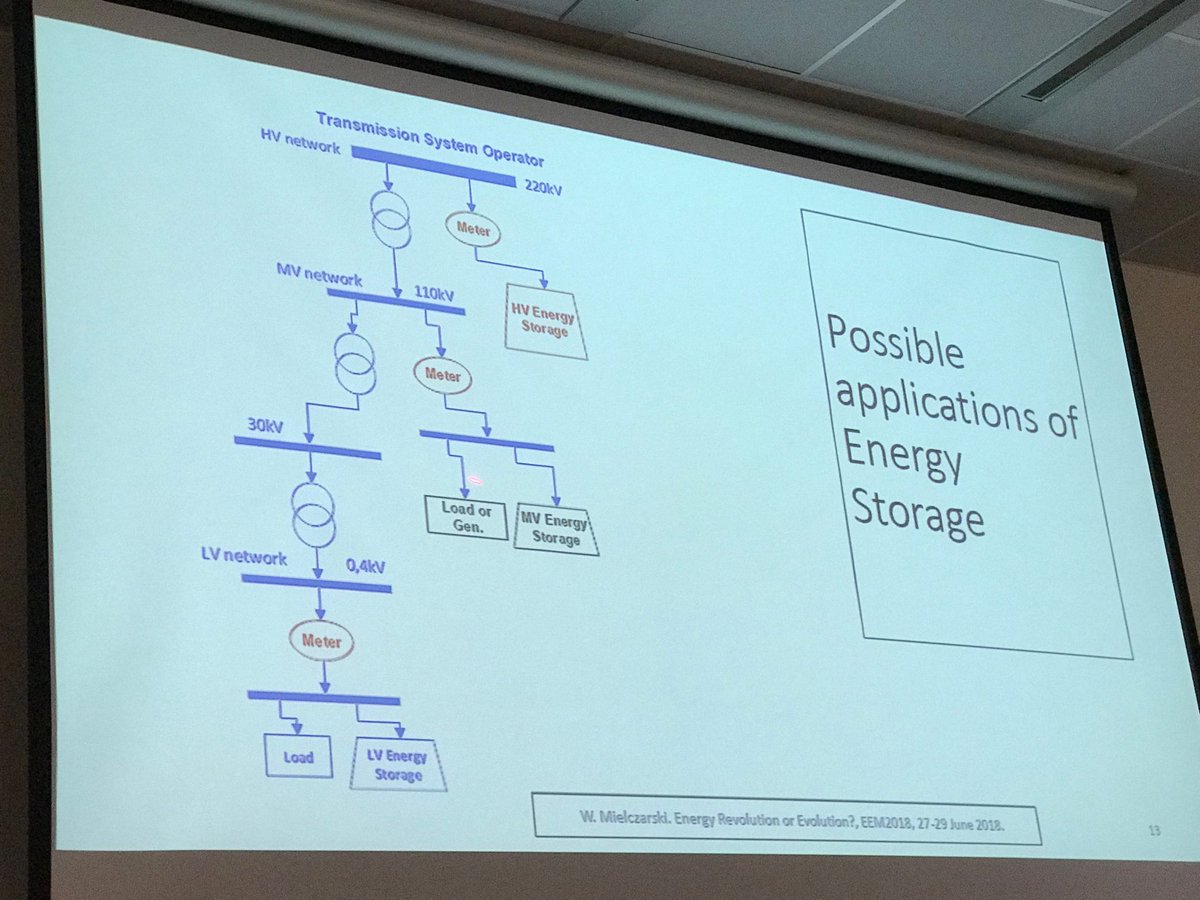 JMGlachant's tweet photo. Prof. Mielczarski, my dear friend, lectures us
At #EEM18
How one would like to use el. storage in distribution grids clusters
But such storage delivers for only 3-4 hours
For long lasting lack of wind (1 week, 2 weeks) we don’t have better than plants with storable energy https://t.co/MJuVLWxJ21