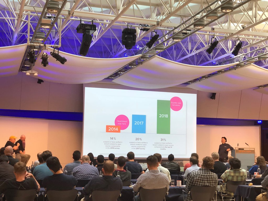 samueldfell's tweet image. Great panel discussion with @sidragon1 and @botchagalupe to review state of supply chain report results at #DevSecOpsDays London #DevOps