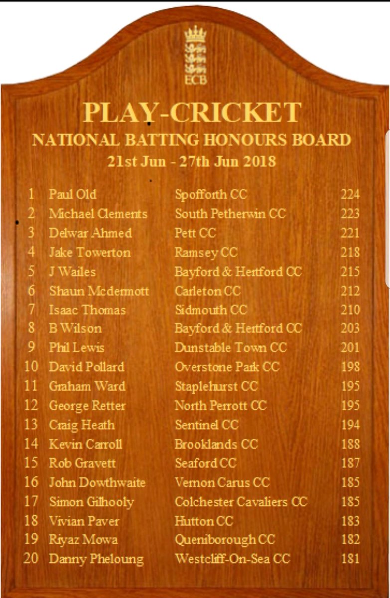 RamseyCC's tweet image. Huge congrats to @towertonjake for smashing his way to 4th in the National Batting honours.  

#battedlad #carrotpicker #notapro