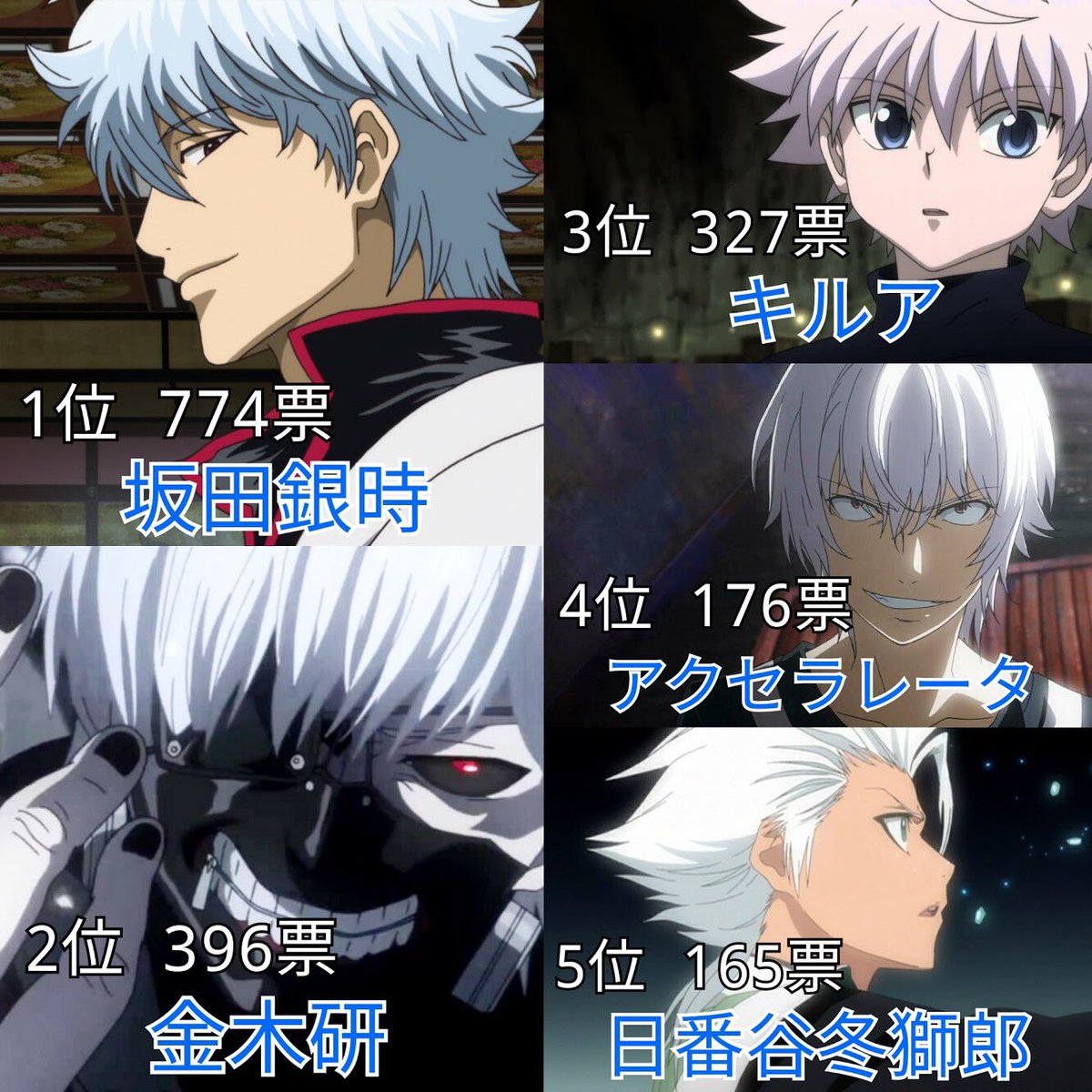 白髪 銀髪が似合っているアニメキャラランキング 投票数 4133 名前のあがったキャラ 186 話題の画像がわかるサイト