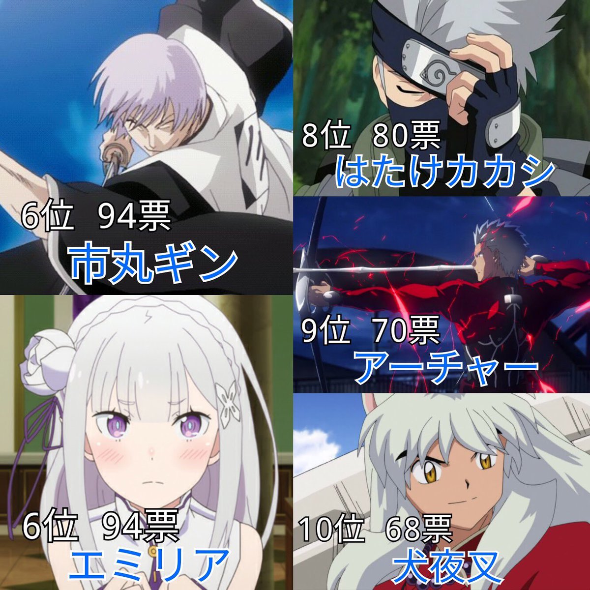 あき On Twitter 白髪 銀髪が似合っているアニメキャラランキング 投票数 4133 名前のあがったキャラ 186