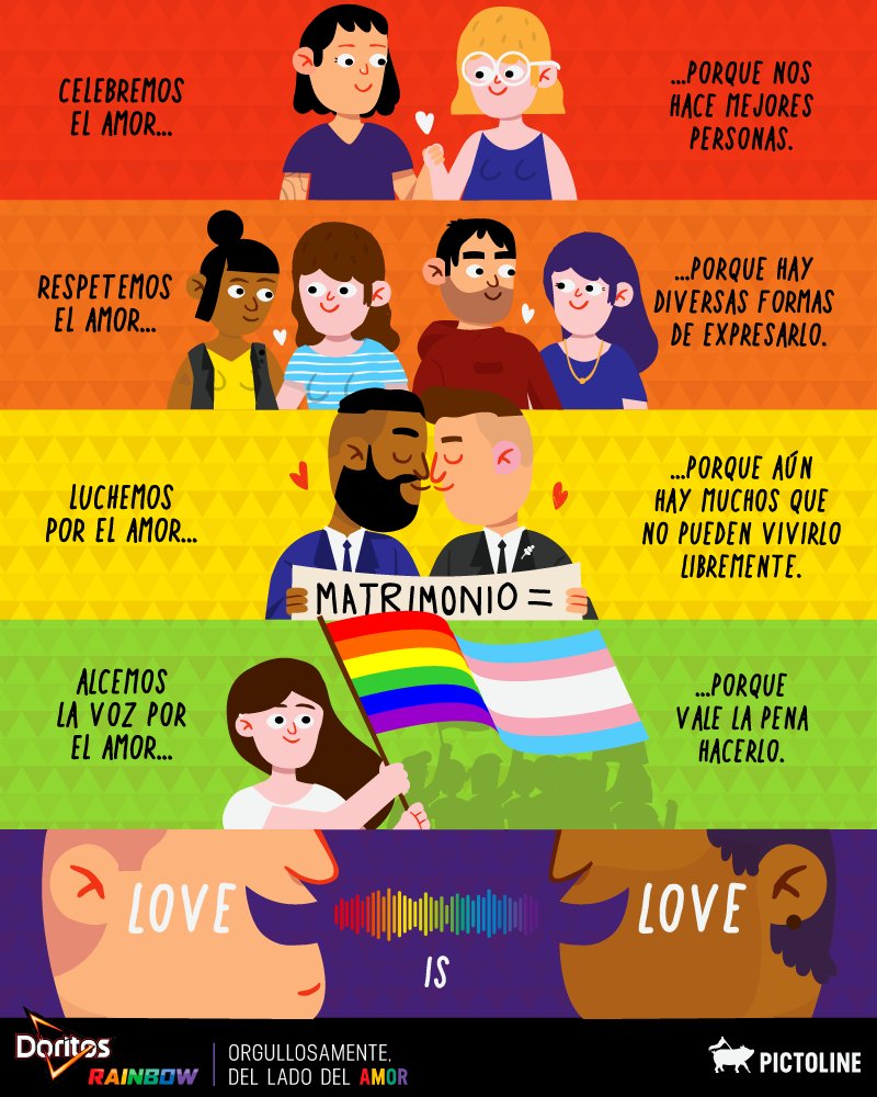 pictoline's tweet image. Celebremos el amor 👏
Respetemos el amor ✌️
Luchemos por el amor 💪
Alcemos la voz por el amor 📢
❤️💛💚💙💜

#AmorEsAmor #Orgullo2018 #Pride #loveislove