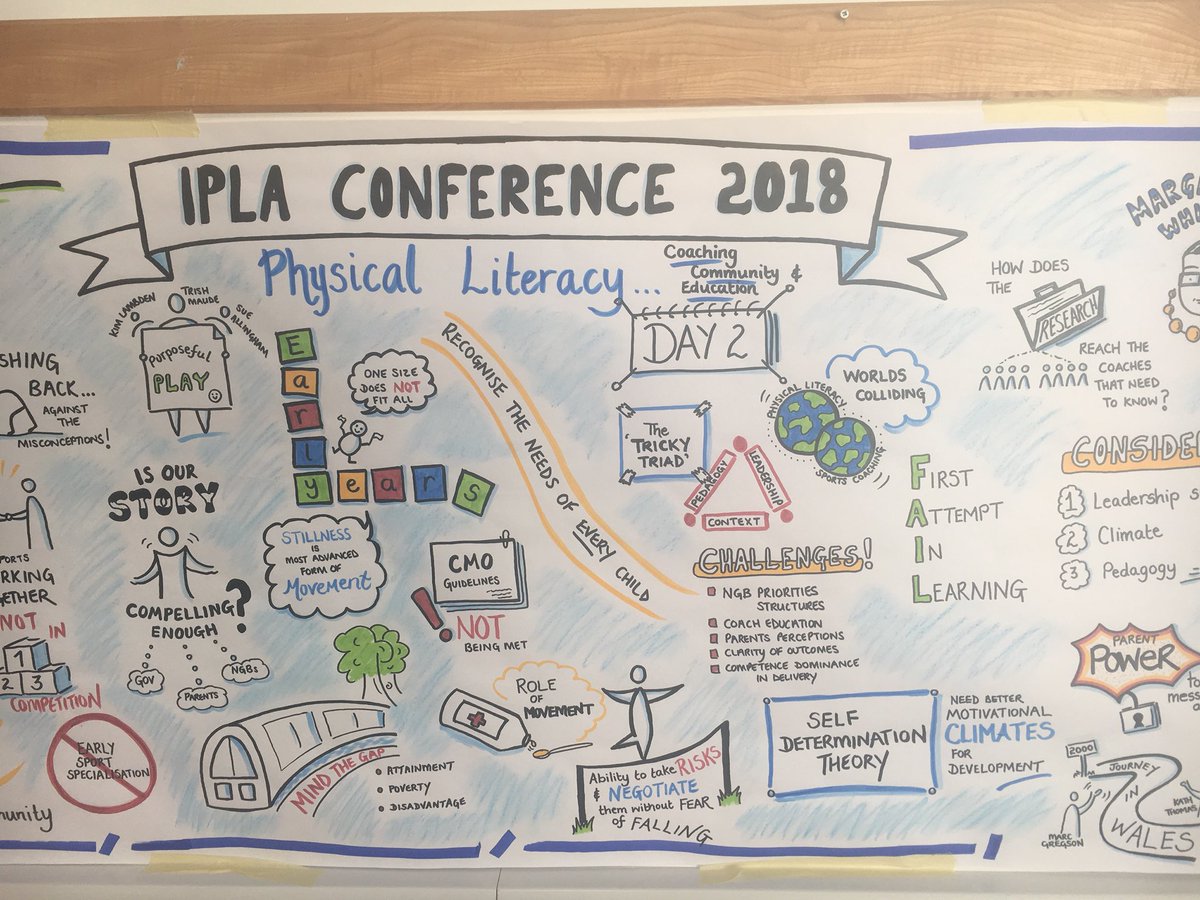 Hells_Bells79's tweet photo. Amazing 3 days @sport_wales IPLA Conference 2018 @PhysLiteracy Lots to showcase and learn from the global PL community. Took the opportunity to put some graphic recording skills into practice too @eleanorbeer #IPLAconference2018 https://t.co/DrAfmabYJO