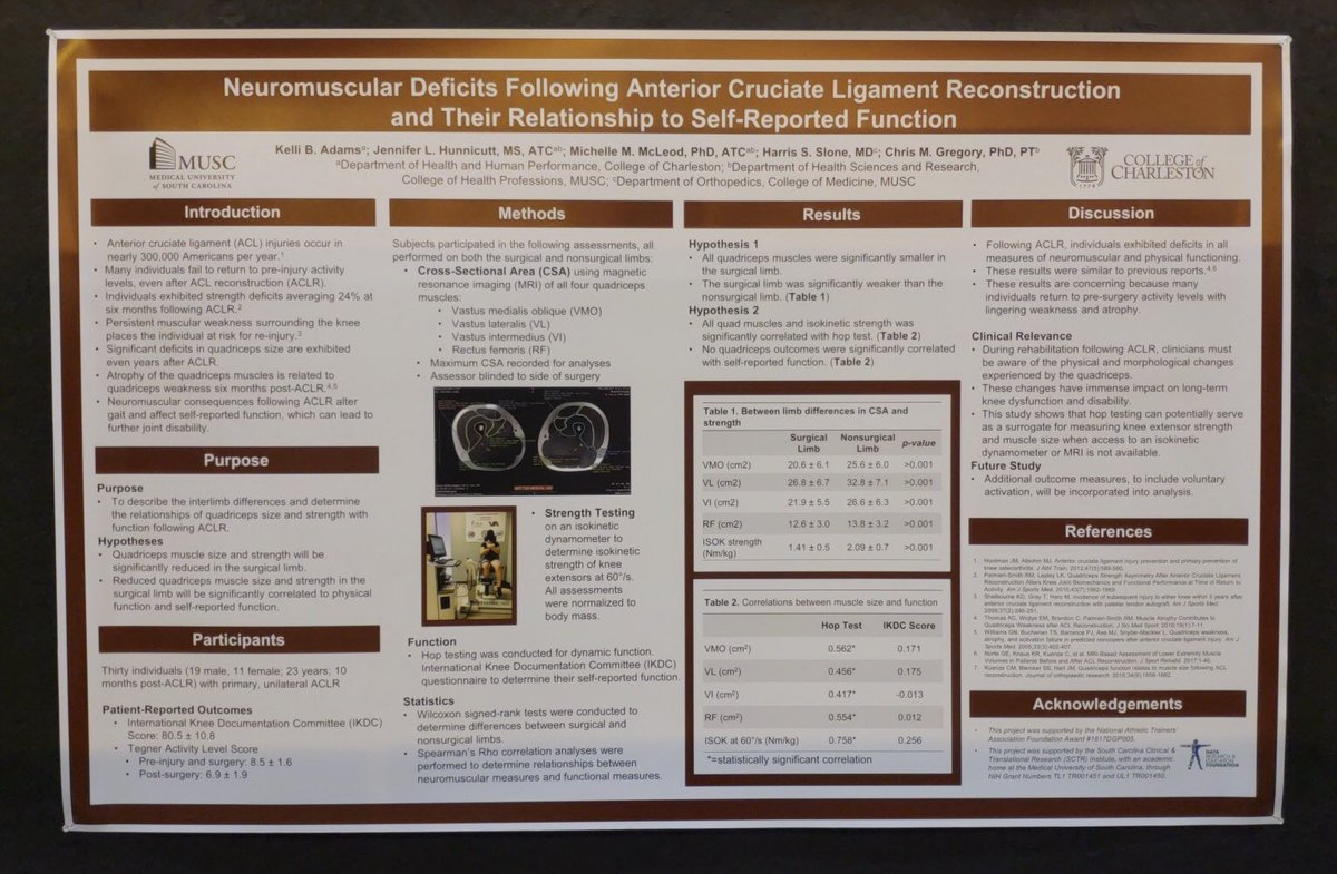 CofCAthleticTraining tweet media