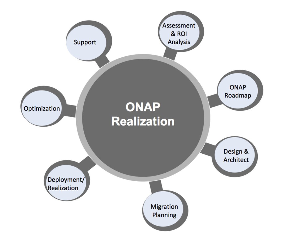 SDNEngineering's tweet image. Datavision’s proven process covers every stage of #ONAP integration, from helping to define your #business objectives to post-implementation support. Download our latest #ebook to learn more: site.datavision-inc.com/onap-ebook