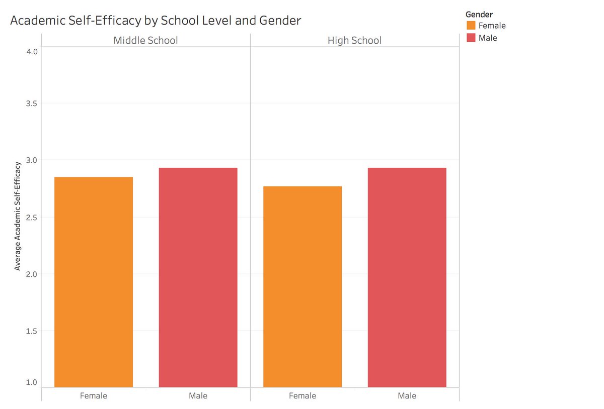 MT: New blog post by @SuccessNYC @corallazouri @semcguinnessexplores girls' #selfefficacy and #confidence & provides insights from @SadieNash, @LOVEmentoring, & @stemfromdance on gender stereotypes perpetuateing systemic issues: bit.ly/2yPOFNH