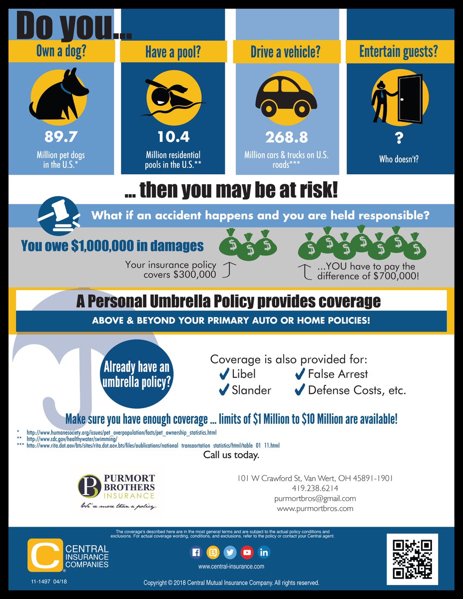 PBIAgency's tweet photo. Your family deserves the best protection, with personal umbrella coverage you could maintain your livelihood in the event of a loss. Call us for a quote today! #morethanapolicy #PBIinsuranceguy https://t.co/do3Y9LfVFM