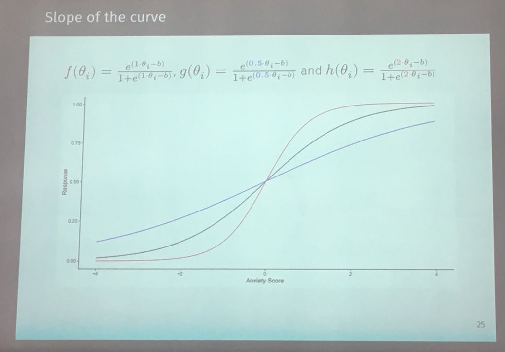POSAS (@posas_group) on Twitter photo On the road to POSAS 3.0: learned more about Item Response Theory (IRT) today! This is an advanced method to analyze the performance of questionnaires. #education #itemresponsetheory <a href="/BWCBeverwijk/">Brandwondencentrum Beverwijk</a> @paulvanzuijlen On the road to POSAS 3.0: learned more about Item Response Theory (IRT) today! This is an advanced method to analyze the performance of questionnaires. #education #itemresponsetheory <a href="/BWCBeverwijk/">Brandwondencentrum Beverwijk</a> @paulvanzuijlen