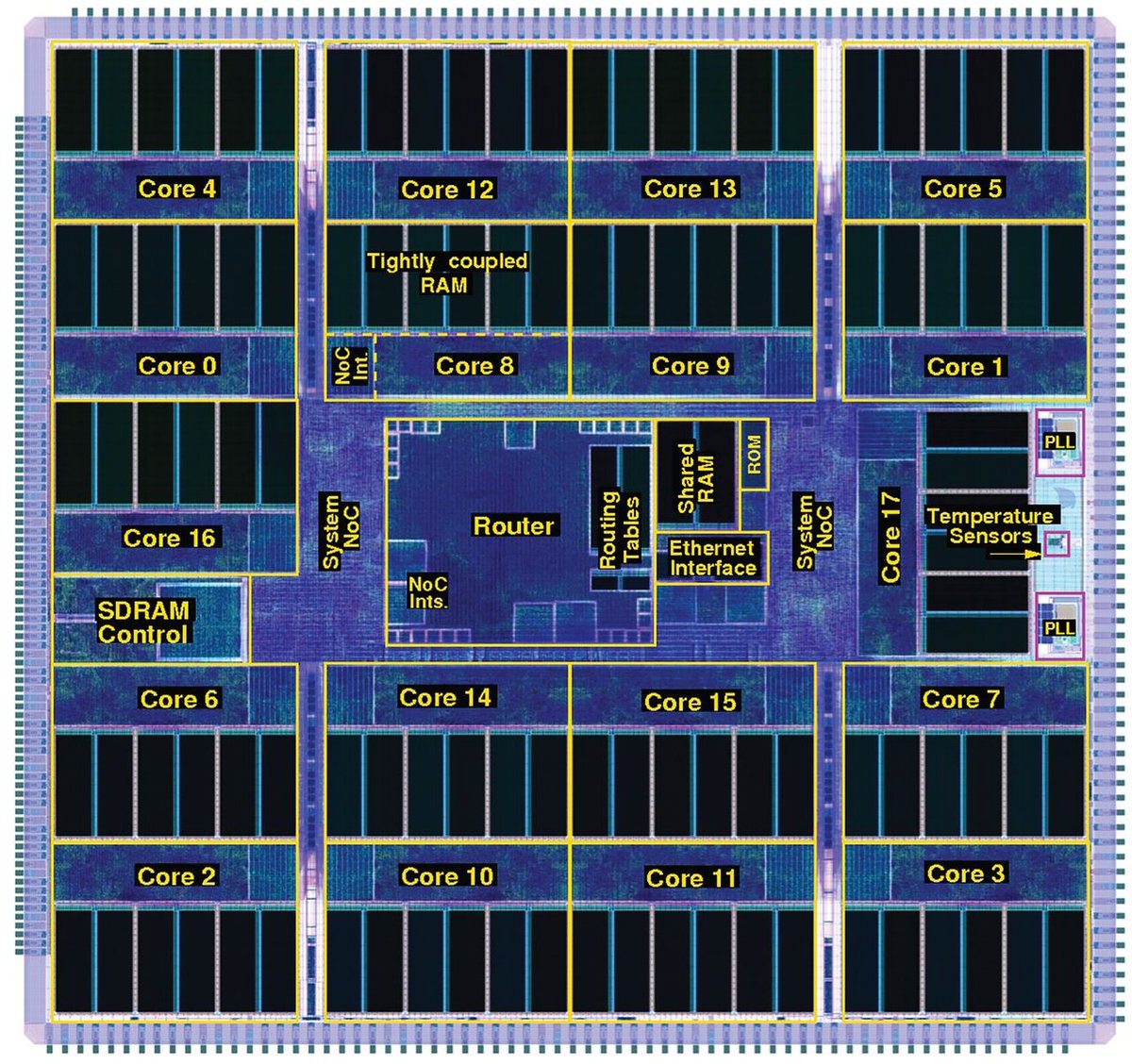 view regelungstechnik mathematische grundlagen entwurfsmethoden beispiele 1994