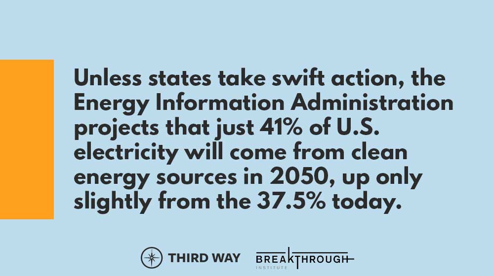 ThirdWayEnergy's tweet image. We can do much better than this! Read our new analysis with @TheBTI here: thirdway.org/report/clean-e… #CleanEnergyStandard
