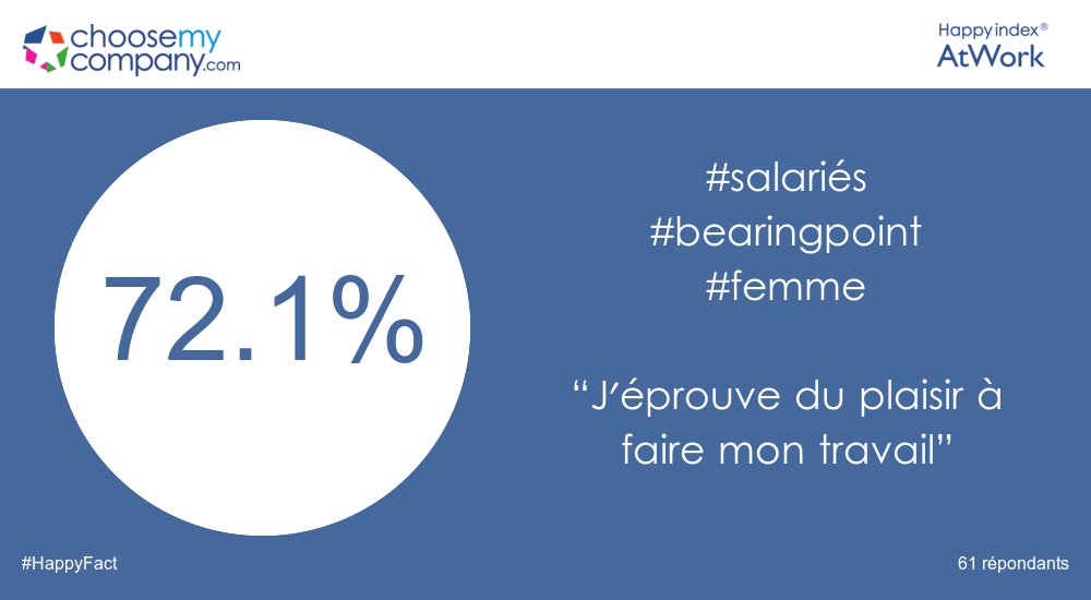 Quel plaisir ont les femmes à faire leur travail @BearingPoint_fr ? #AvisCertifiés