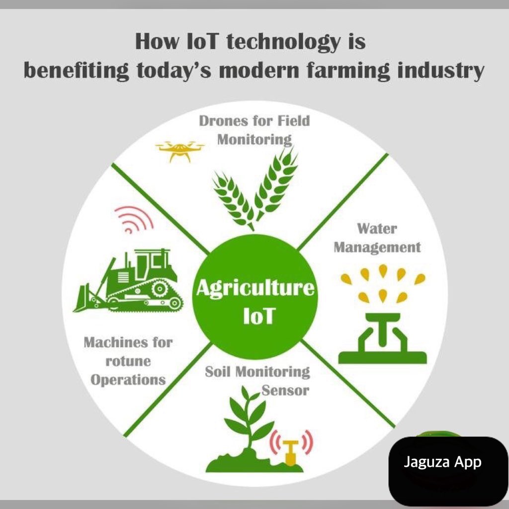 OWC_ug's tweet image. The Internet of Things (IoT) has the capability to transform the world we live in; more-efficient industries, connected cars, and smarter cities are all components of the IoT equation. However, the application of technology like IoT in agriculture could have the greatest impact.