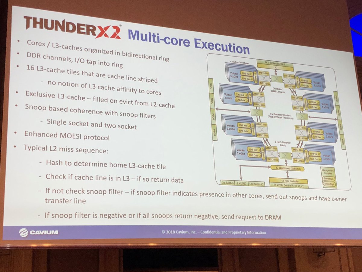 jonathan_beard's tweet photo. ⁦@CaviumInc⁩ ThunderX2 multi-core execution diagram #GoingArm ⁦@ISChpc⁩ https://t.co/ysKUYfgAaw