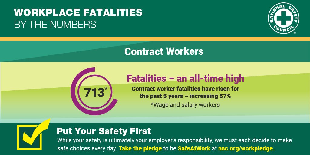 National Safety Council tweet media