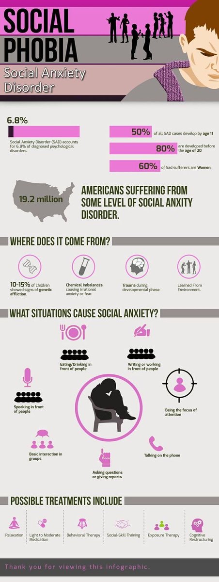 OPILiving's tweet image. #socialanxiety