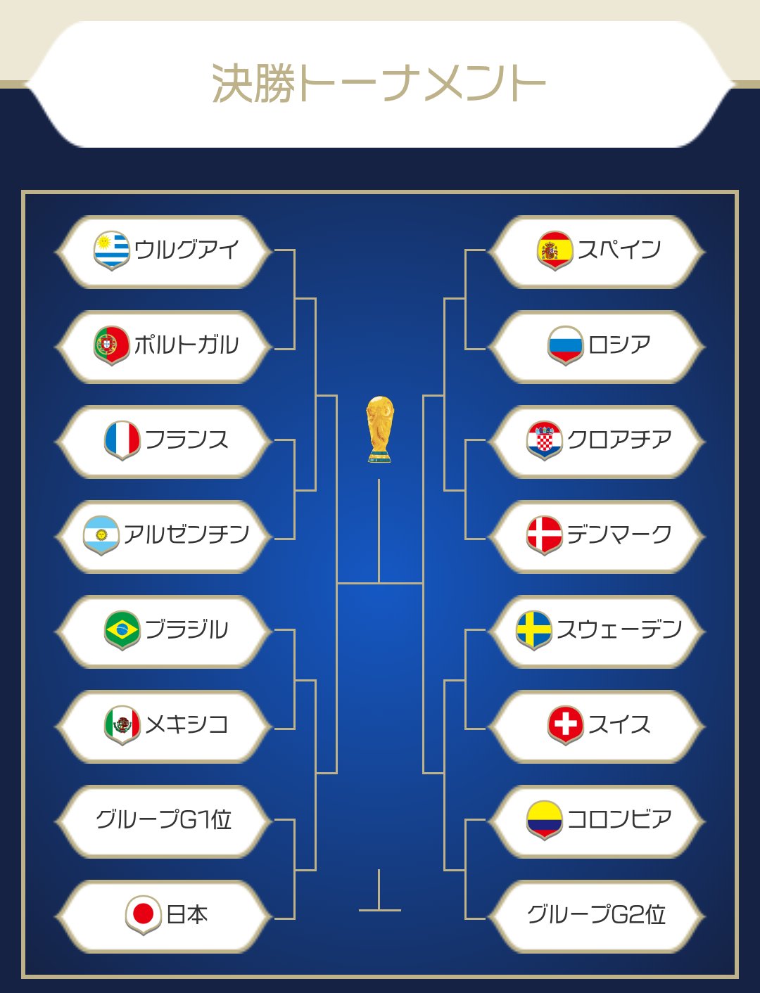 Shaka ワールドカップ歴代優勝国8ヶ国中4ヶ国がいる左の山と1ヶ国しかいない右の山 あなたならどちらを選ぶ ちなみにイングランドが左に入ったら歴代優勝国が5ヶ国になります ドイツはさっさといなくなりイタリアはそもそも出てない T Co