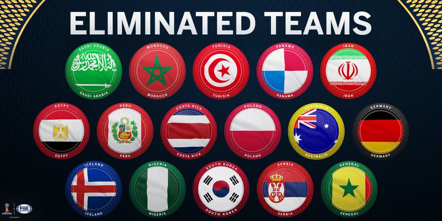18 World Cup Ranking The Roughest Group Stage Eliminations Stars And Stripes Fc