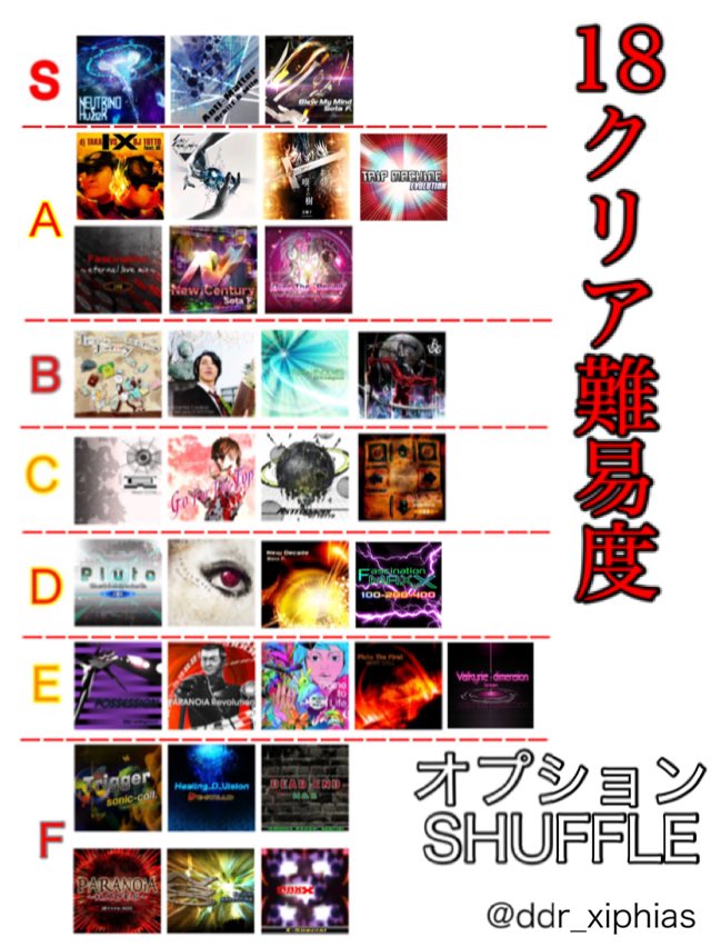 Ddr 難易度表 Single Play Togetter