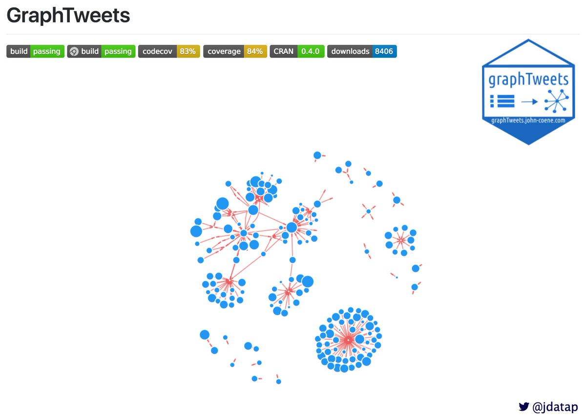 GraphTweets github page