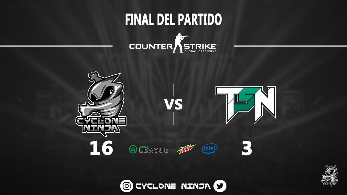 cycloneninja_'s tweet photo. ¡VICTORIA!
Nuestro equipo de CS:GO consiguió una grandiosa victoria en el Latin Open ESEA LEAGUE contra TesysNet equipo de Perú.
Felicidades y gracias a @cycloneninja_ por la excelente transmisión.
¡Felicidades y Ánimo! 
#esports #cynin #cycloneninja #csgo #ESEA #ESEALatam https://t.co/qFvgwChDdq